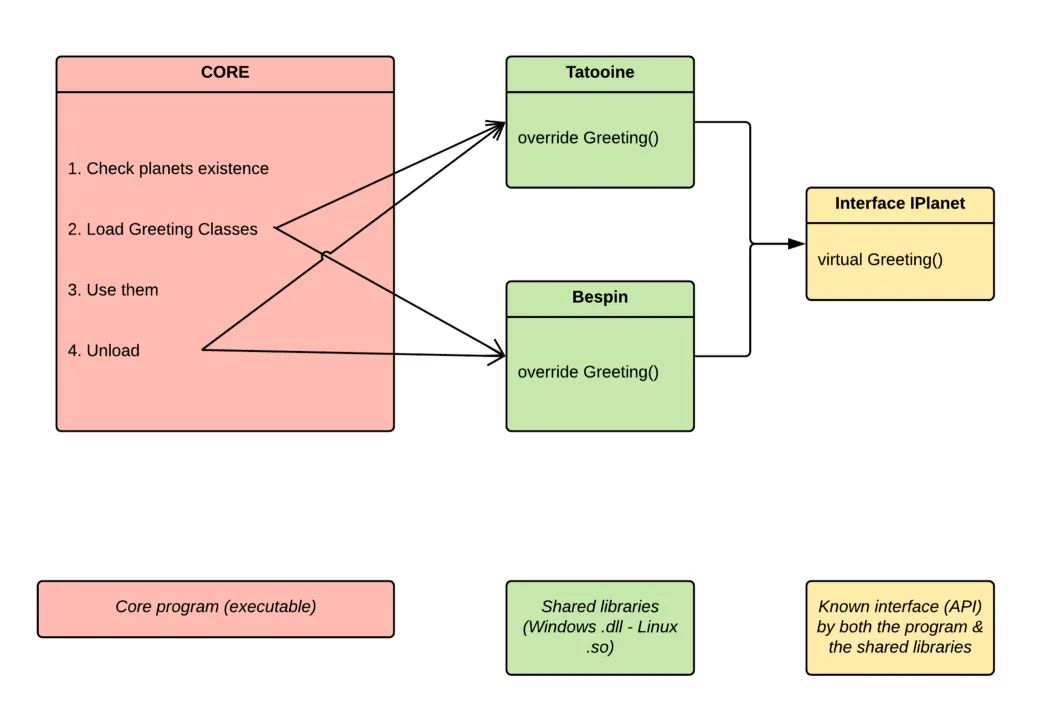 Architecture diagram